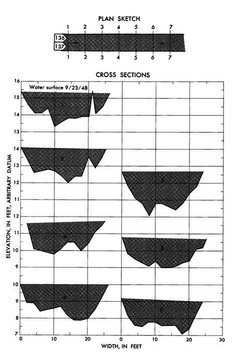 Plan and cross sections, Rock Creek Canal near Darby, Montana.