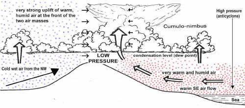 Simplified weather conditions for 10th June 2000