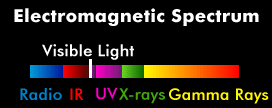 Electromagnetic Spectrum